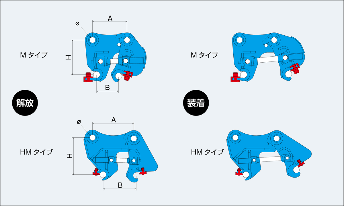 解放と装着図