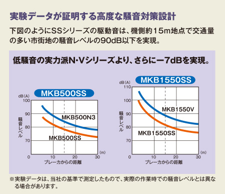 実験データが証明する高度な騒音対策設計