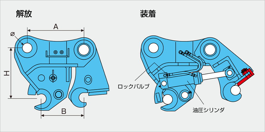 解放と装着図