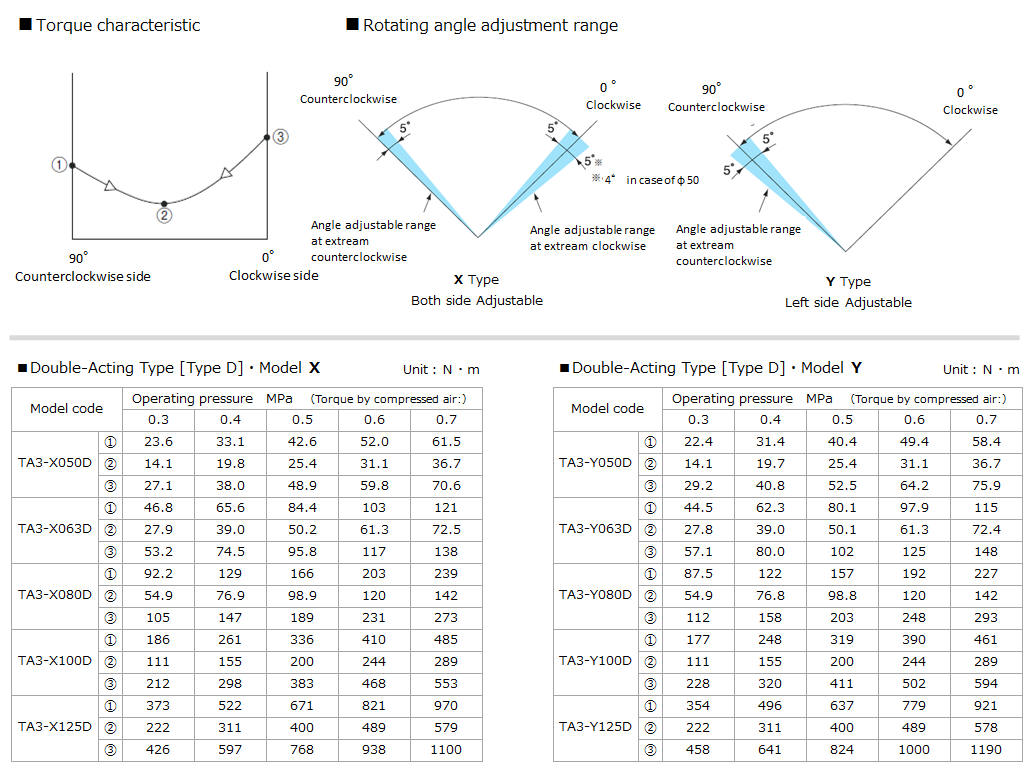 Double-Acting Type Output Torque