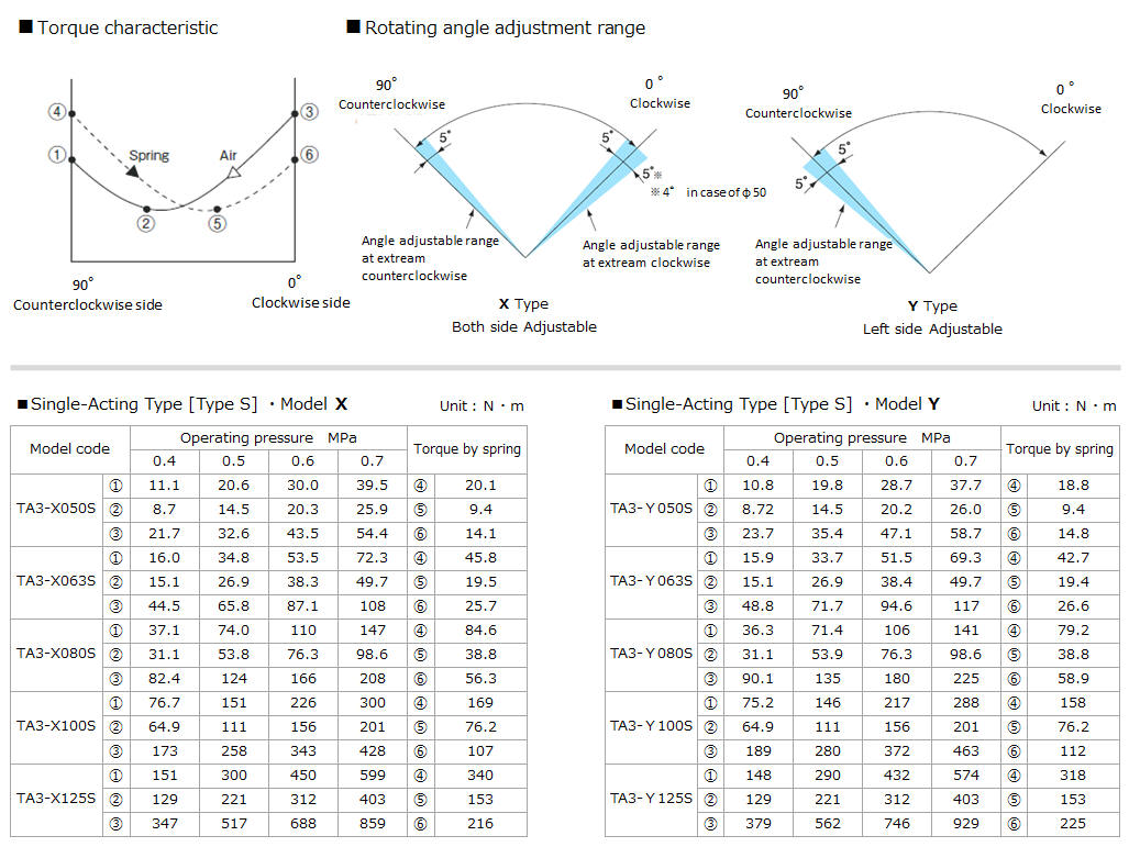 Single-Acting Type  Output Torque