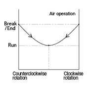 ■Torque Characteristic